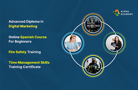 Time Management Skills Training Certificate
